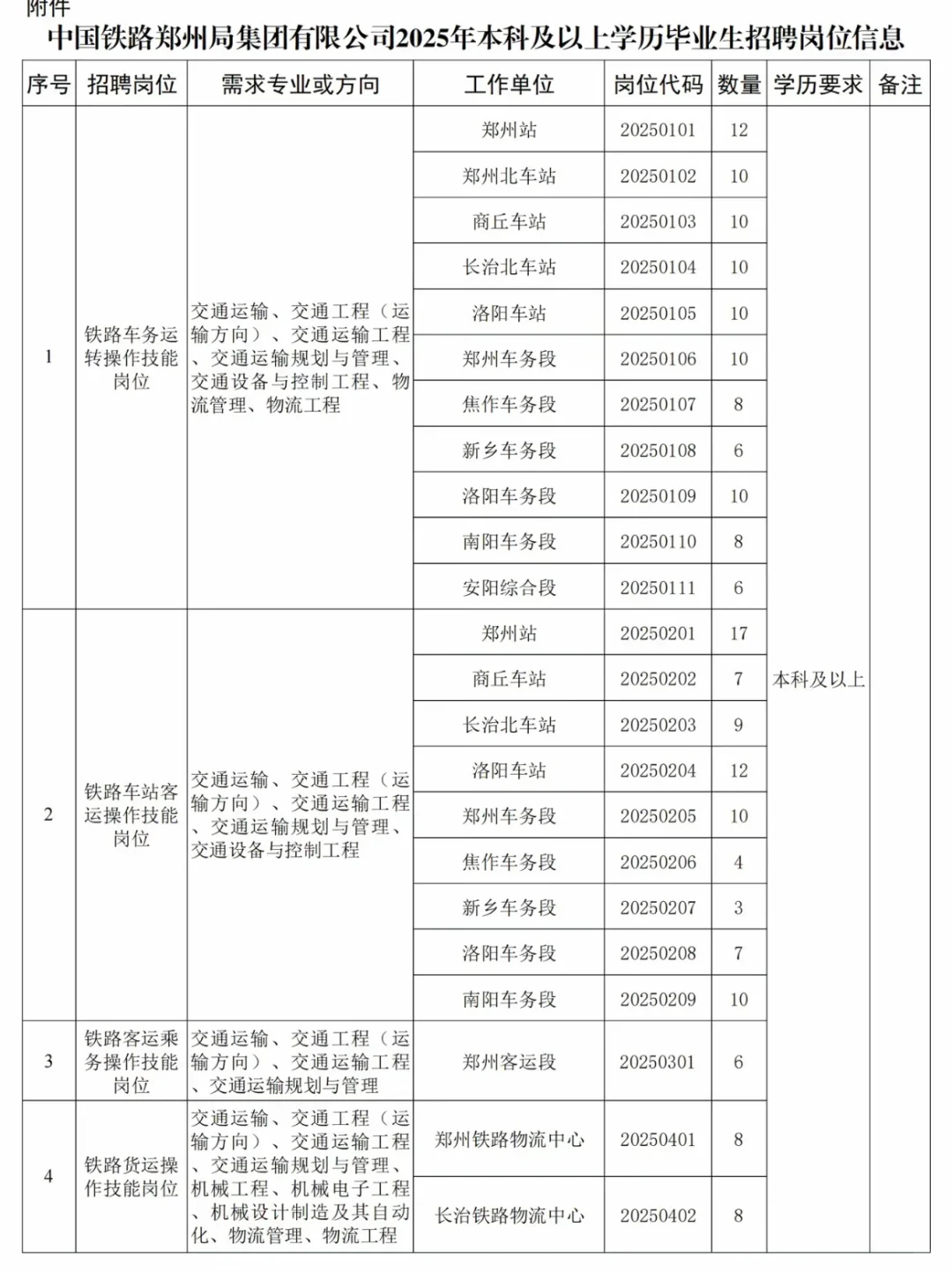 河南铁路捞人啦?大学生们赶紧试一试上岸