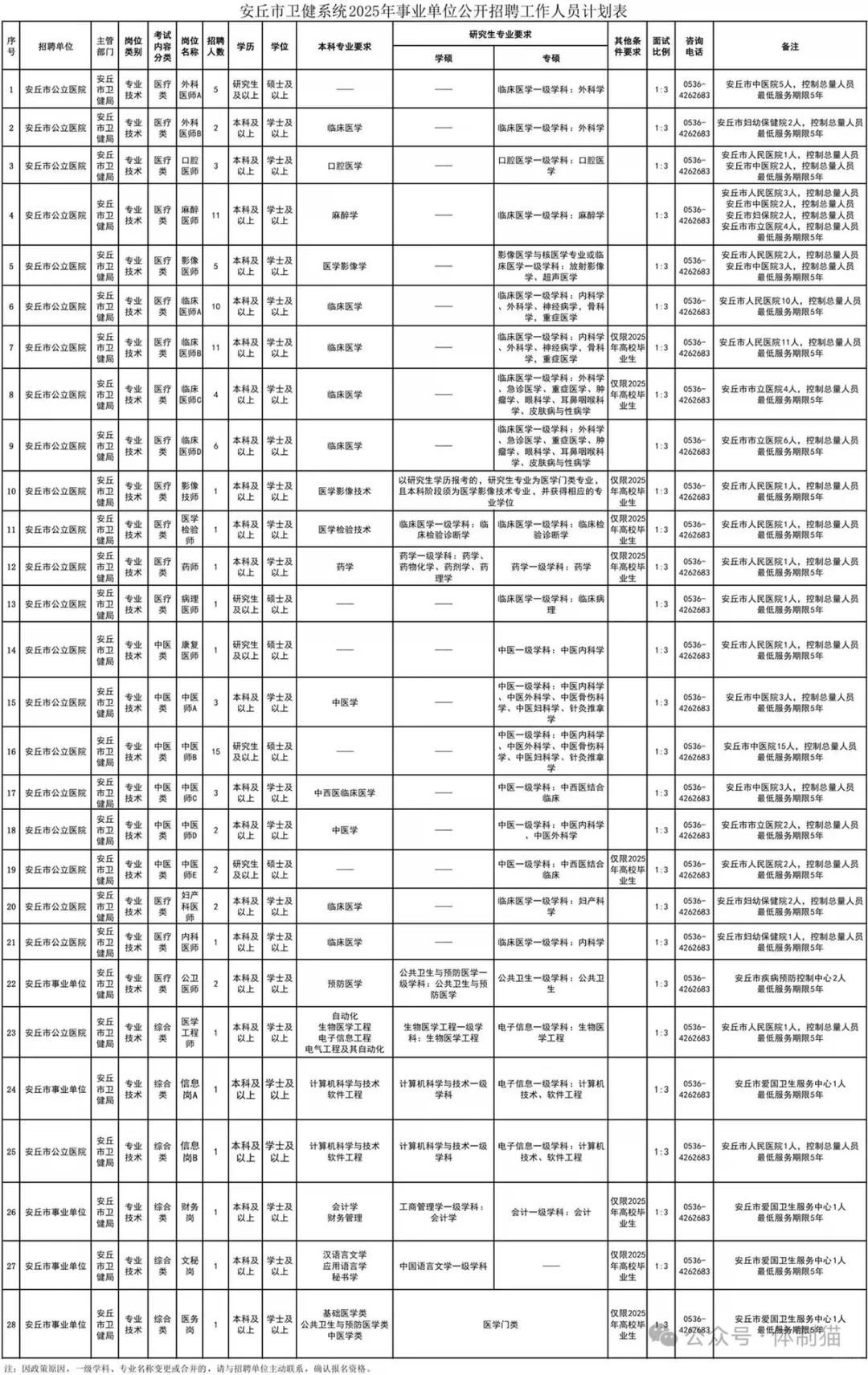 安丘市卫健委安丘市公立医院招聘,锁死它!
