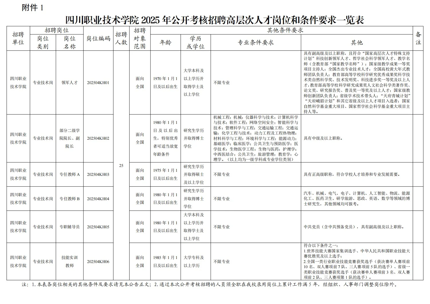 四川职业技术学院25年招聘高层次人才公告