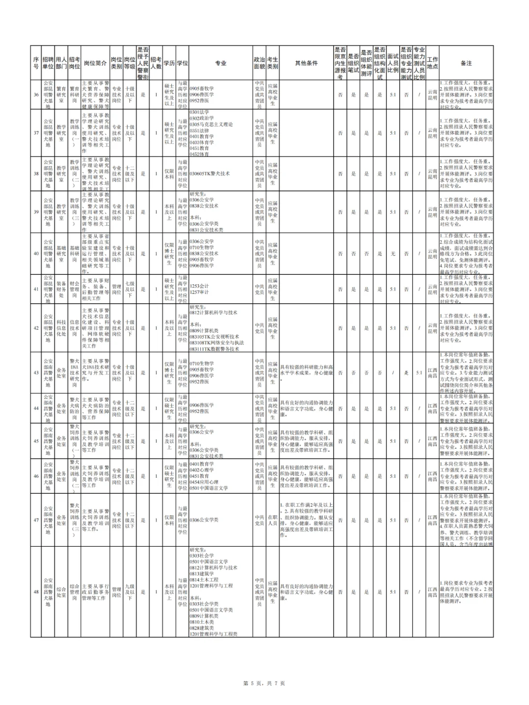 公安部部分直属事业单位2025公开招聘公告