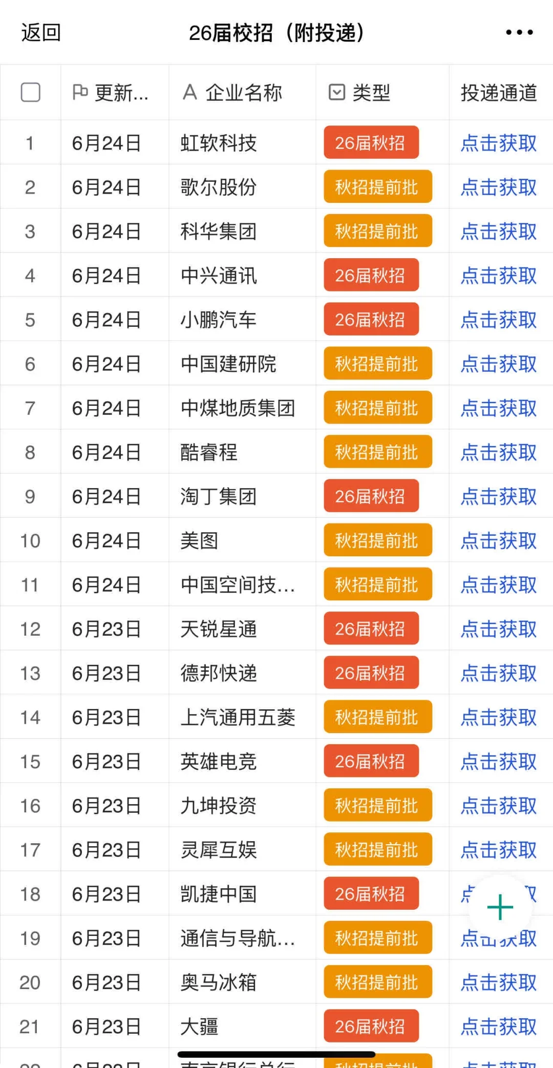 6.24 大厂秋招扎堆开了