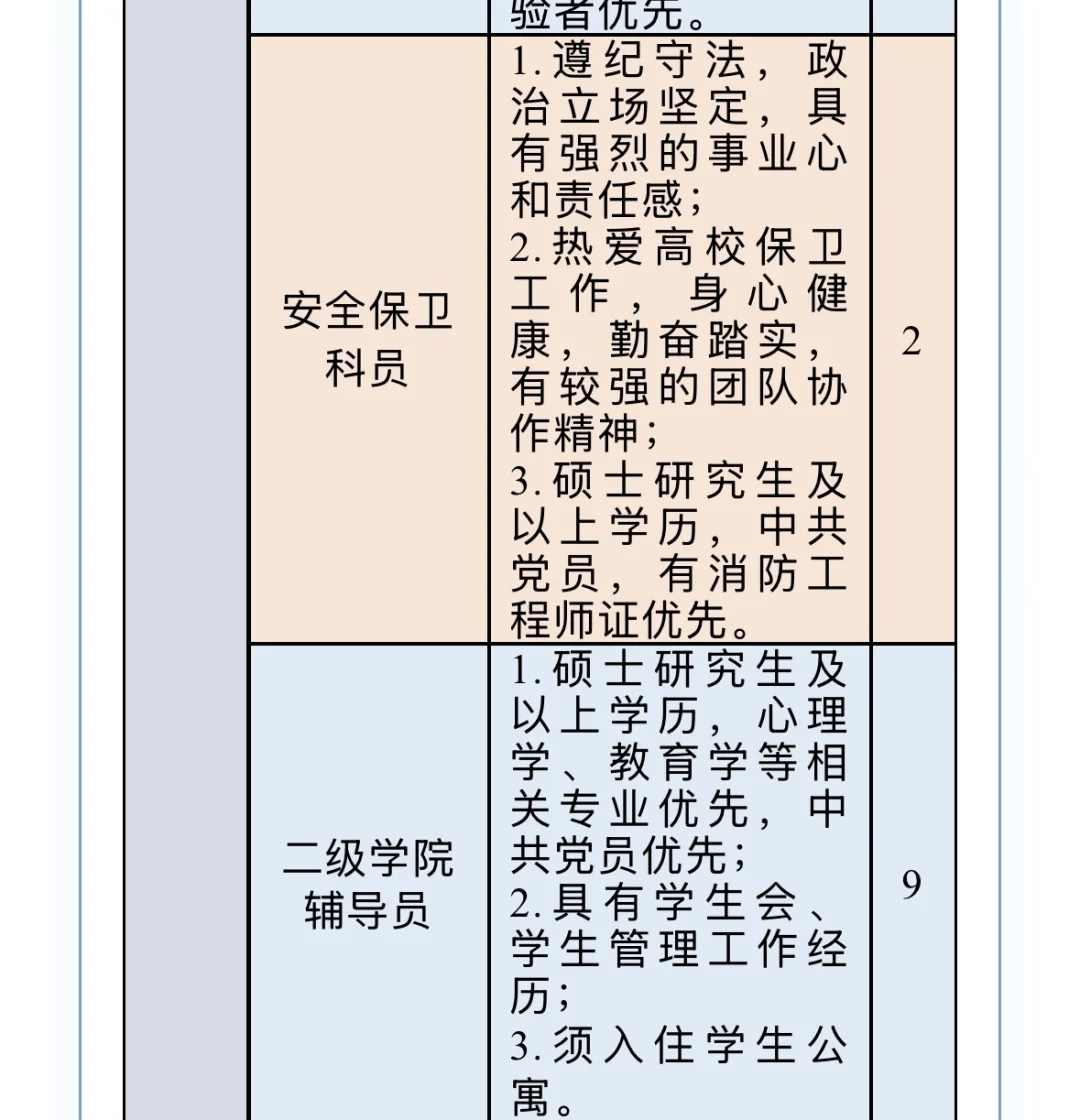 郑州商贸旅游职业学院 25年招聘