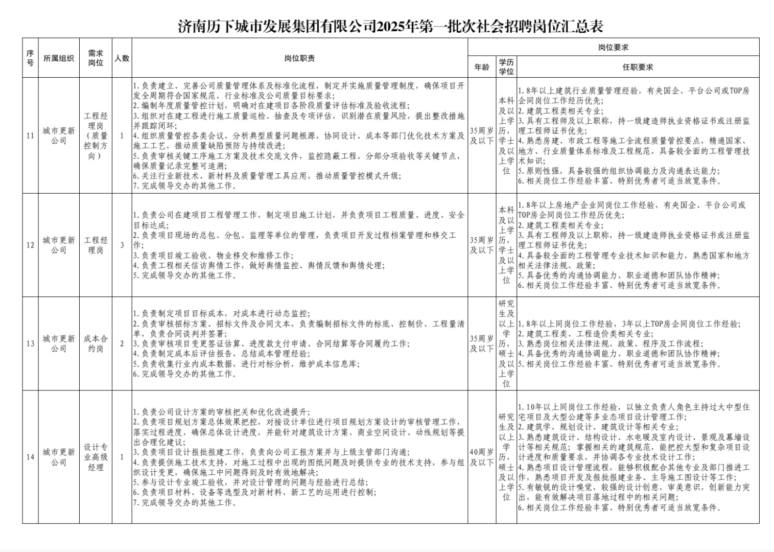 济南历下城市发展集团2025年社会招聘公告