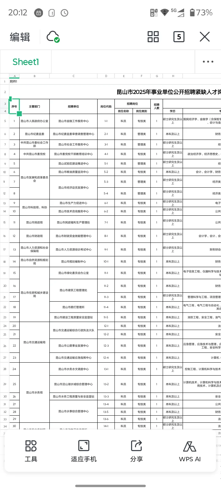 昆山2025年事业单位招聘紧缺人才81公告