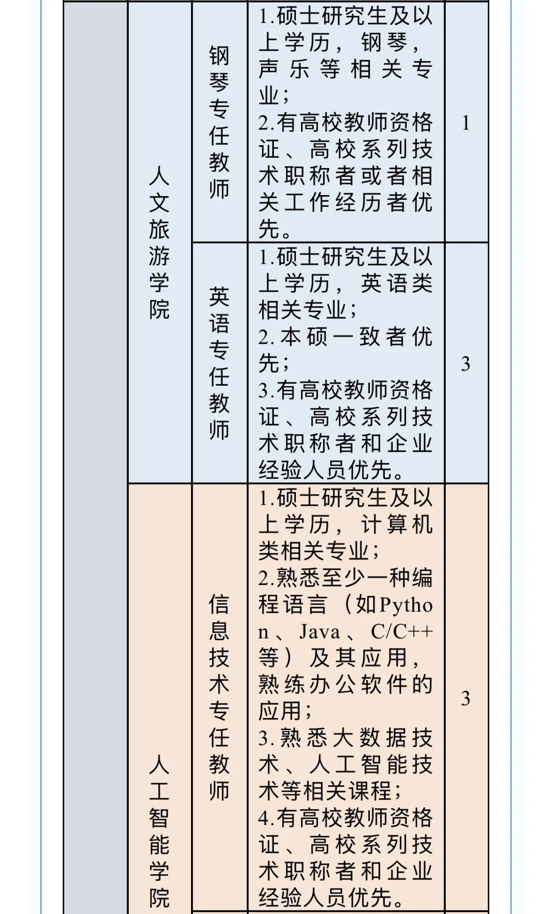 郑州商贸旅游职业学院 25年招聘