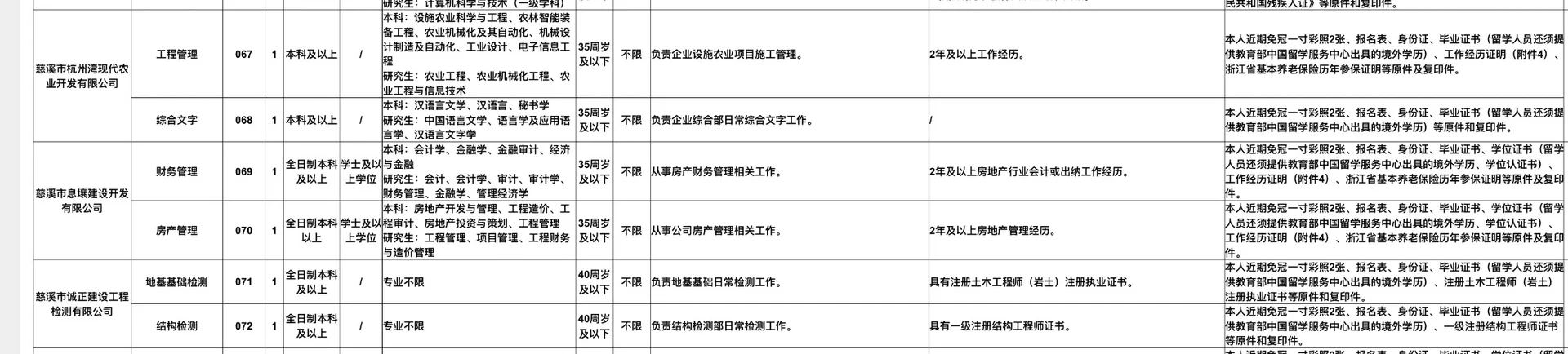 慈溪国企招聘 130人 专科以上