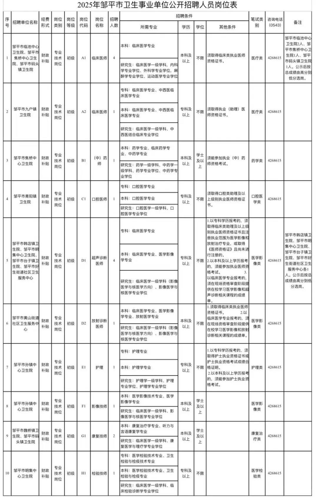 25邹平市卫生事业单位公开招聘来一个帮一个