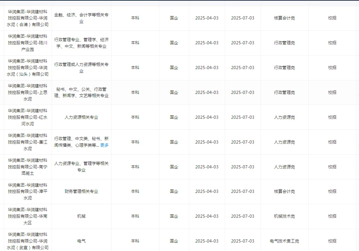 7月应届生华润急捞,投?️