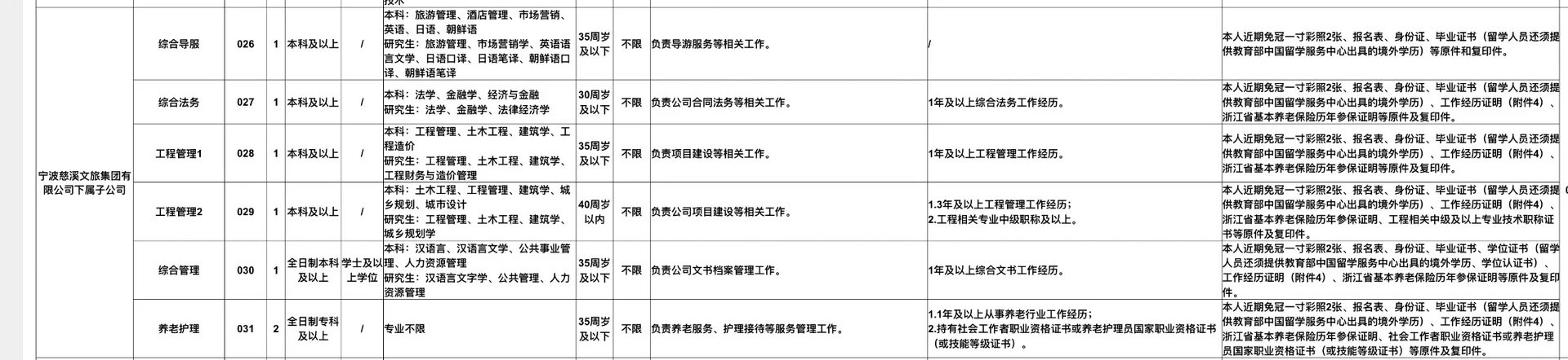 慈溪国企招聘 130人 专科以上