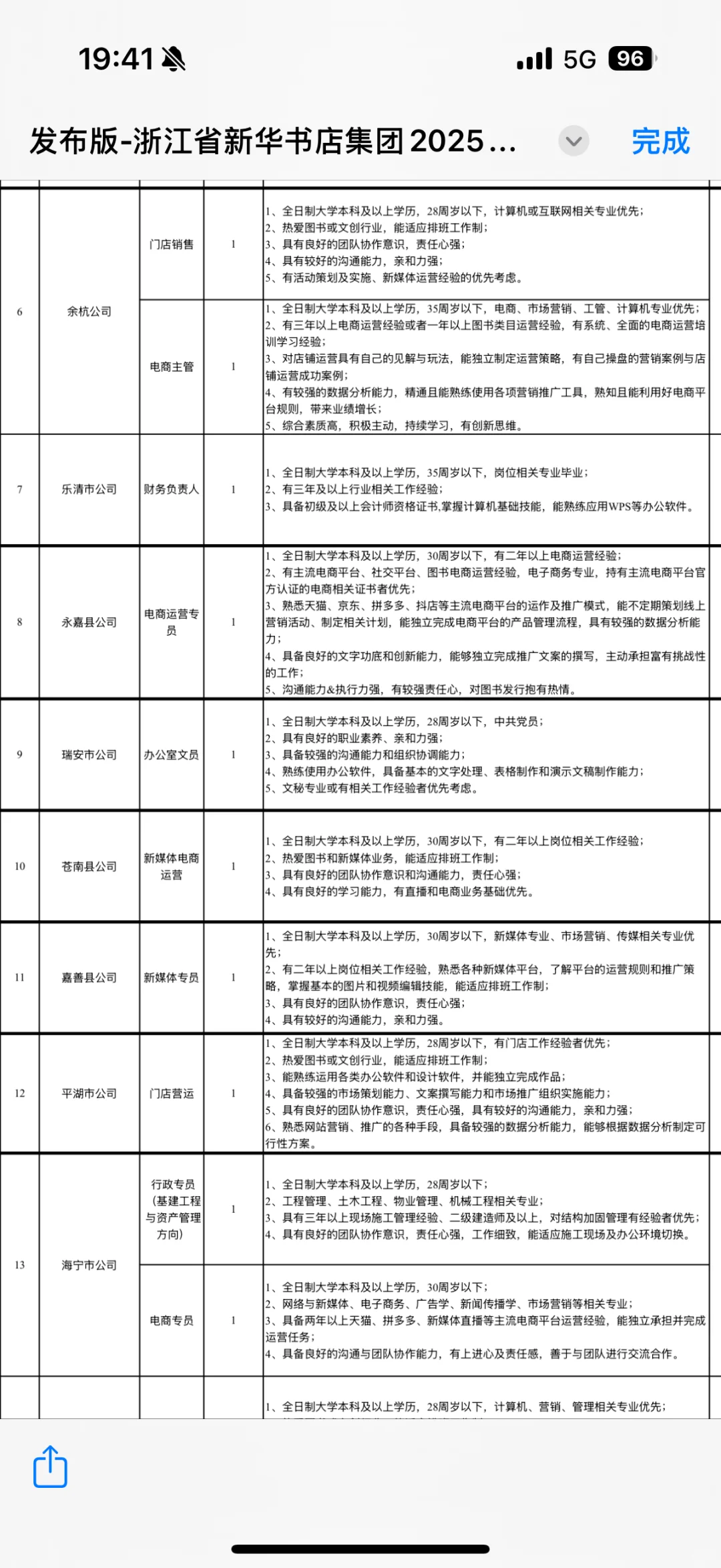 浙江全省有岗，新华书店集团招聘30+