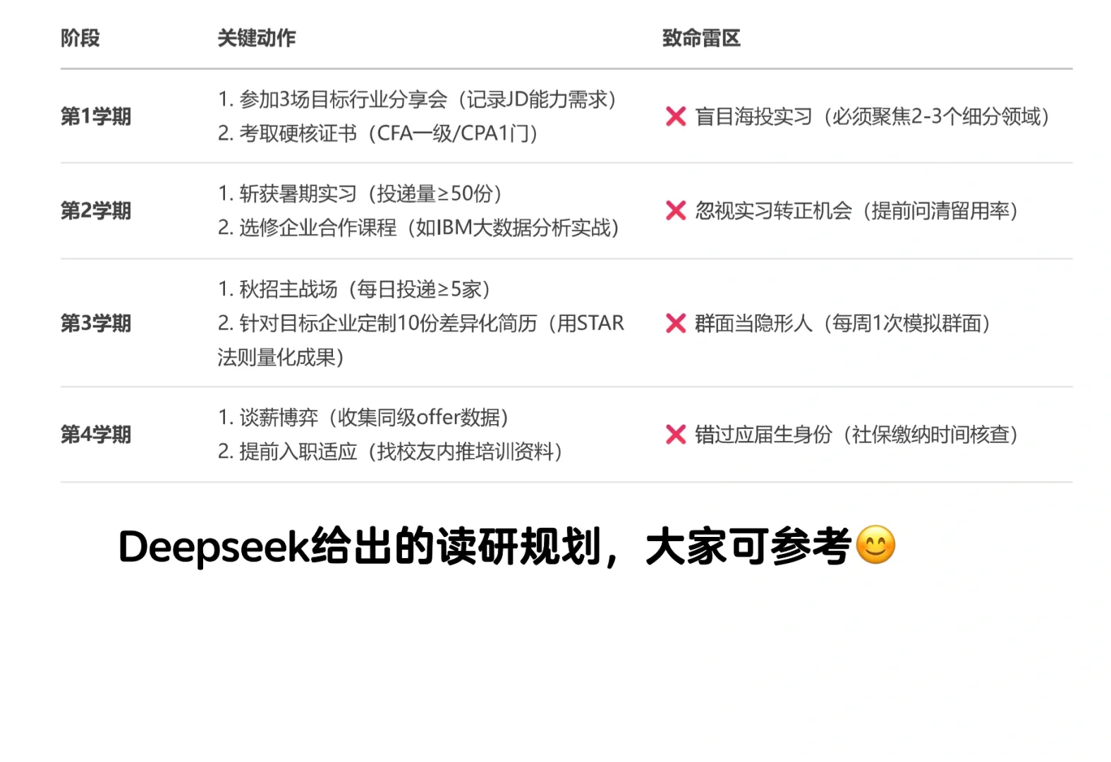国商研0必看|读研2年如何高效规划?