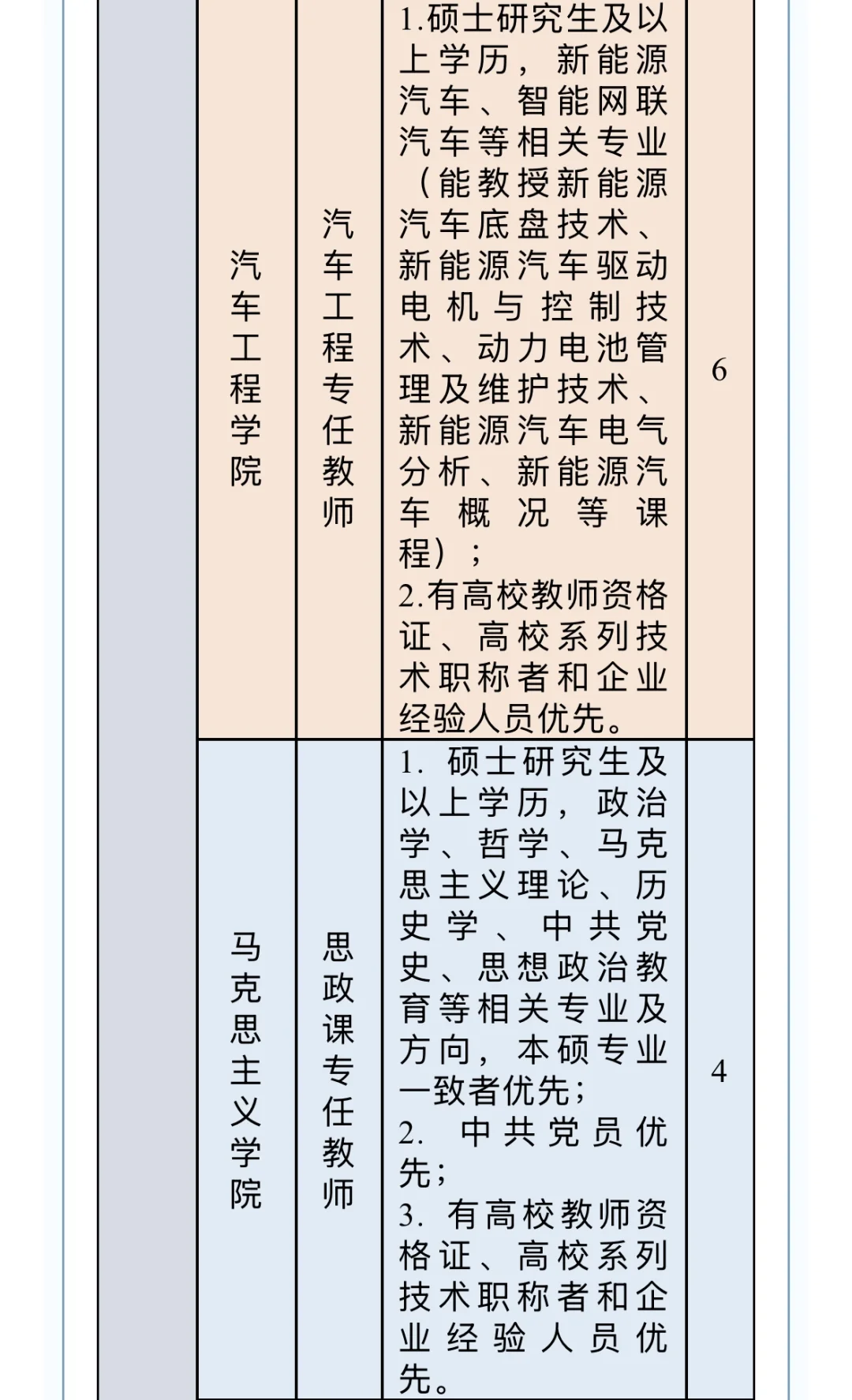 郑州商贸旅游职业学院 25年招聘
