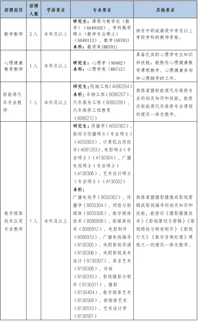 佛山高明区公办中职学校招聘教师岗位