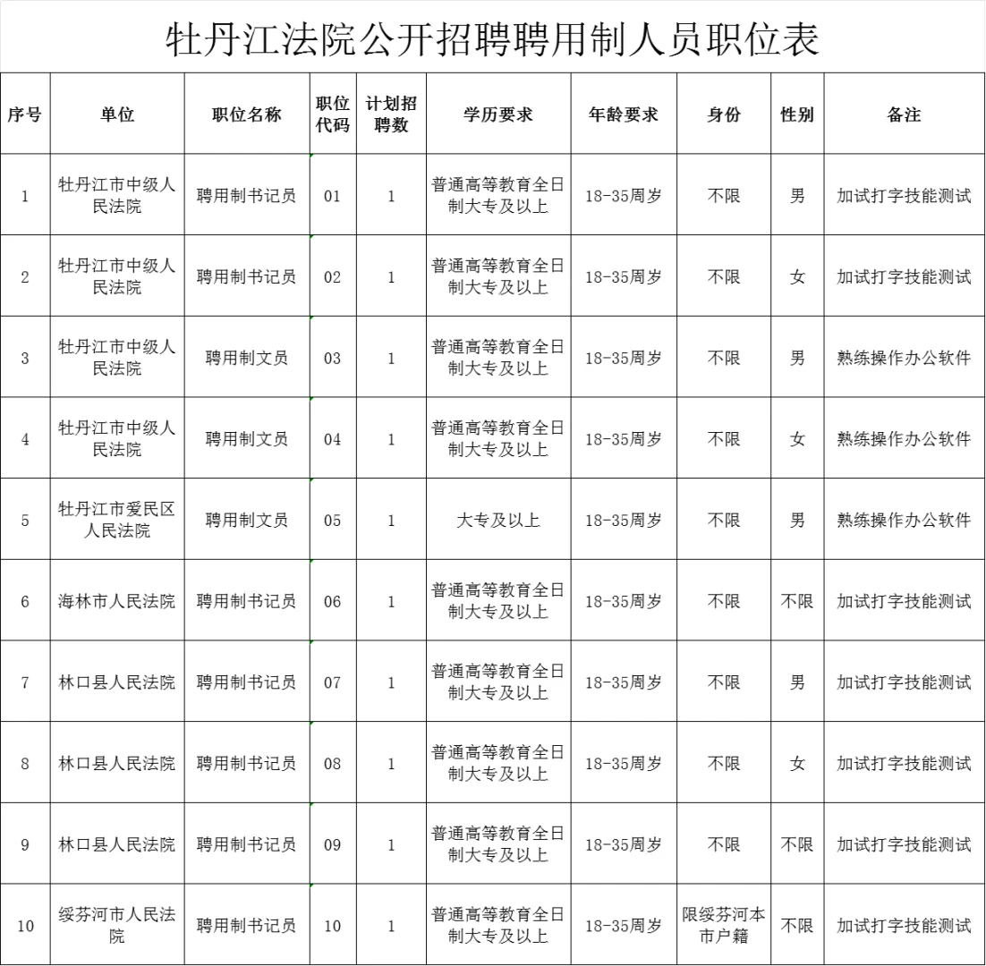 牡丹江法院招聘书记员、文员10人