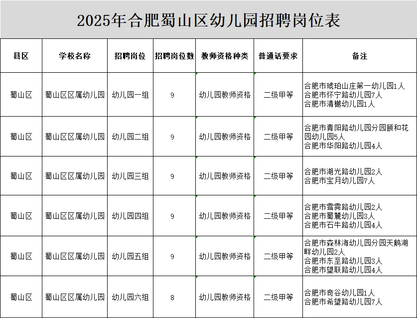 无笔试！合肥蜀山区幼儿园招聘教师53人公告