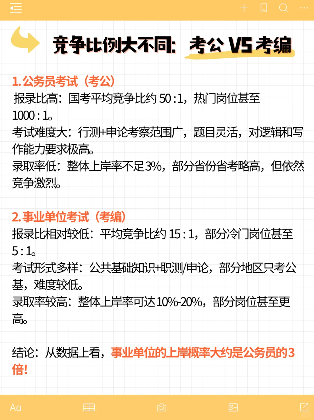 上岸率差20%！那我是考编还是考公？