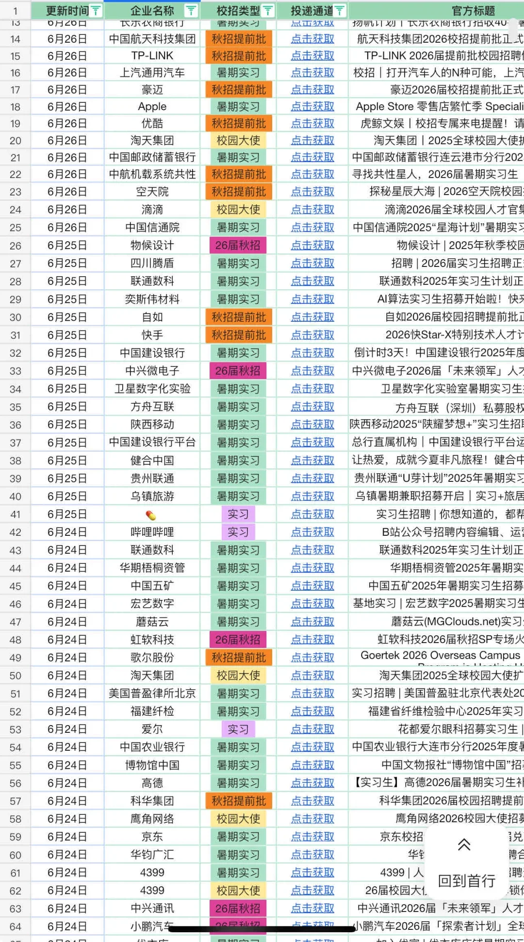 6.28 本周开的秋招也太多了?