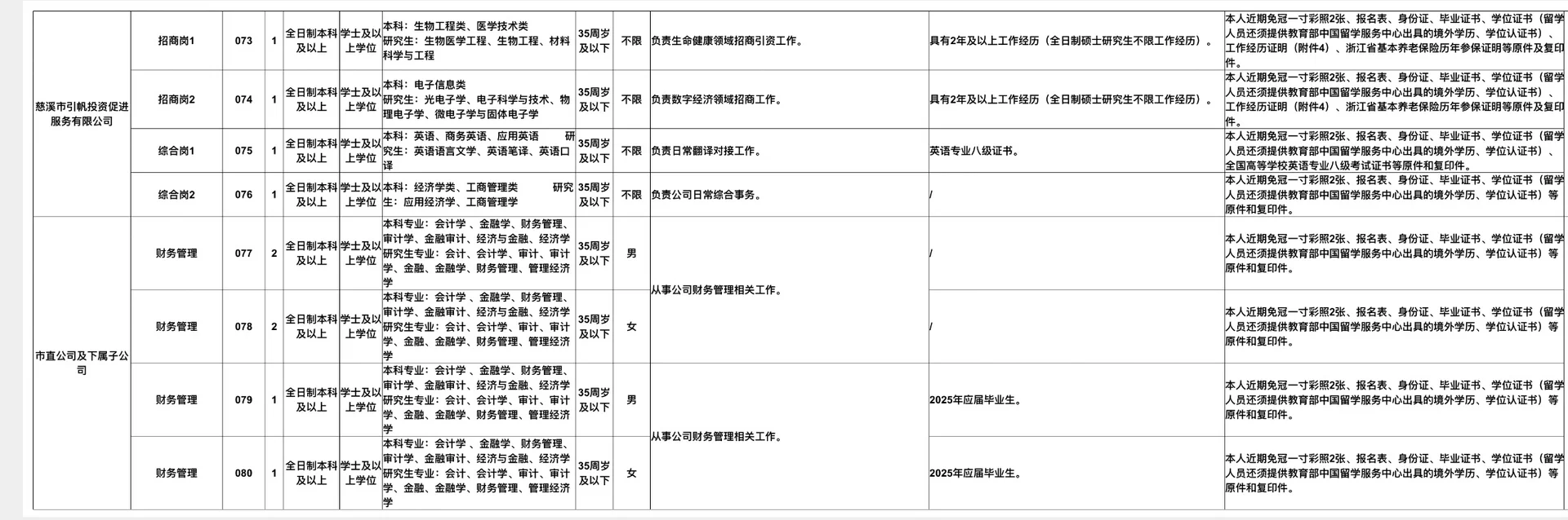 慈溪国企招聘 130人 专科以上