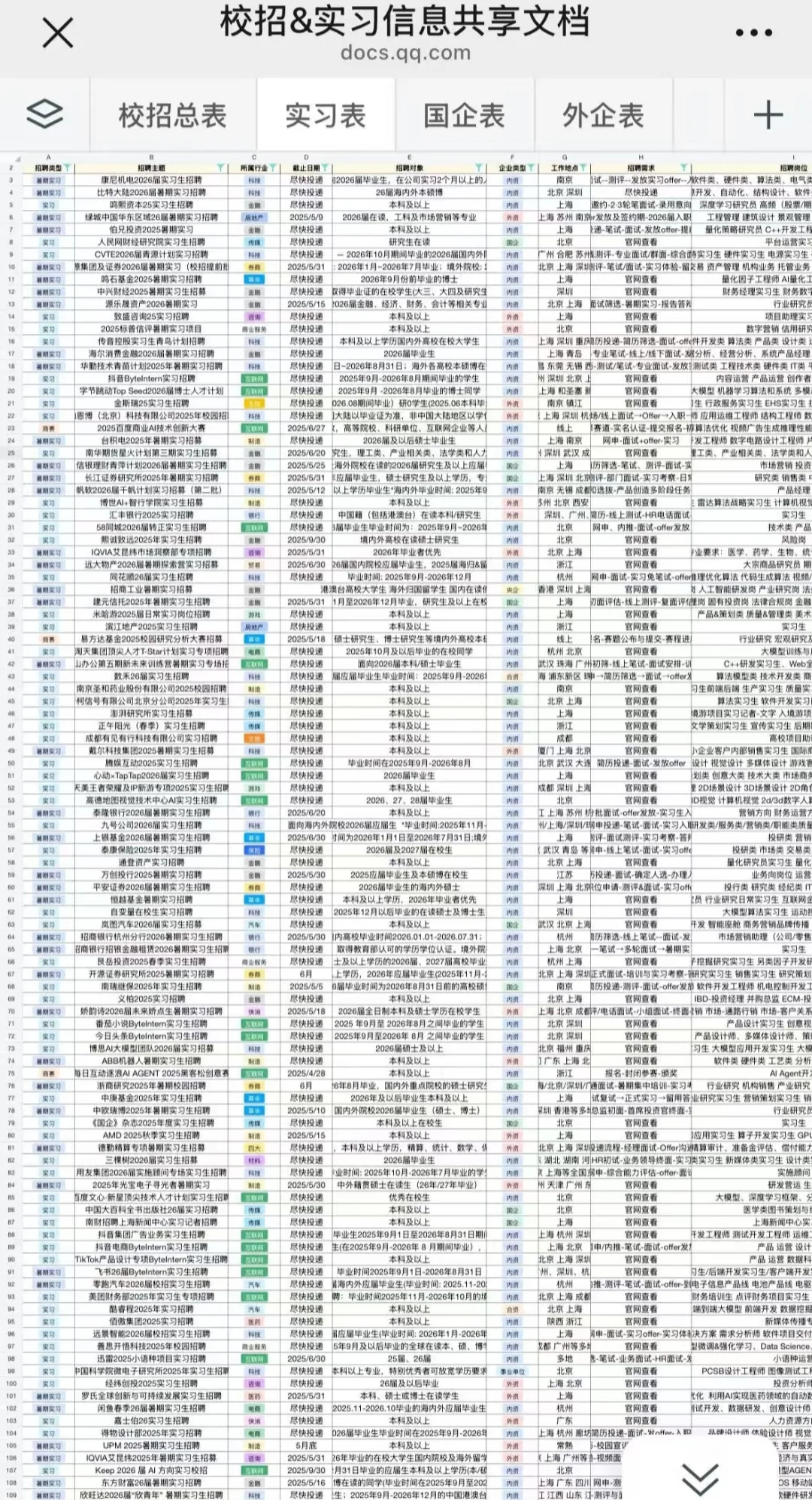 6.26 这些公司暑期实习招募再不投就没了~