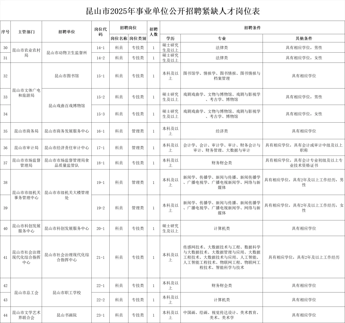 苏州昆山事业单位招聘紧缺人才,笔试题库✔