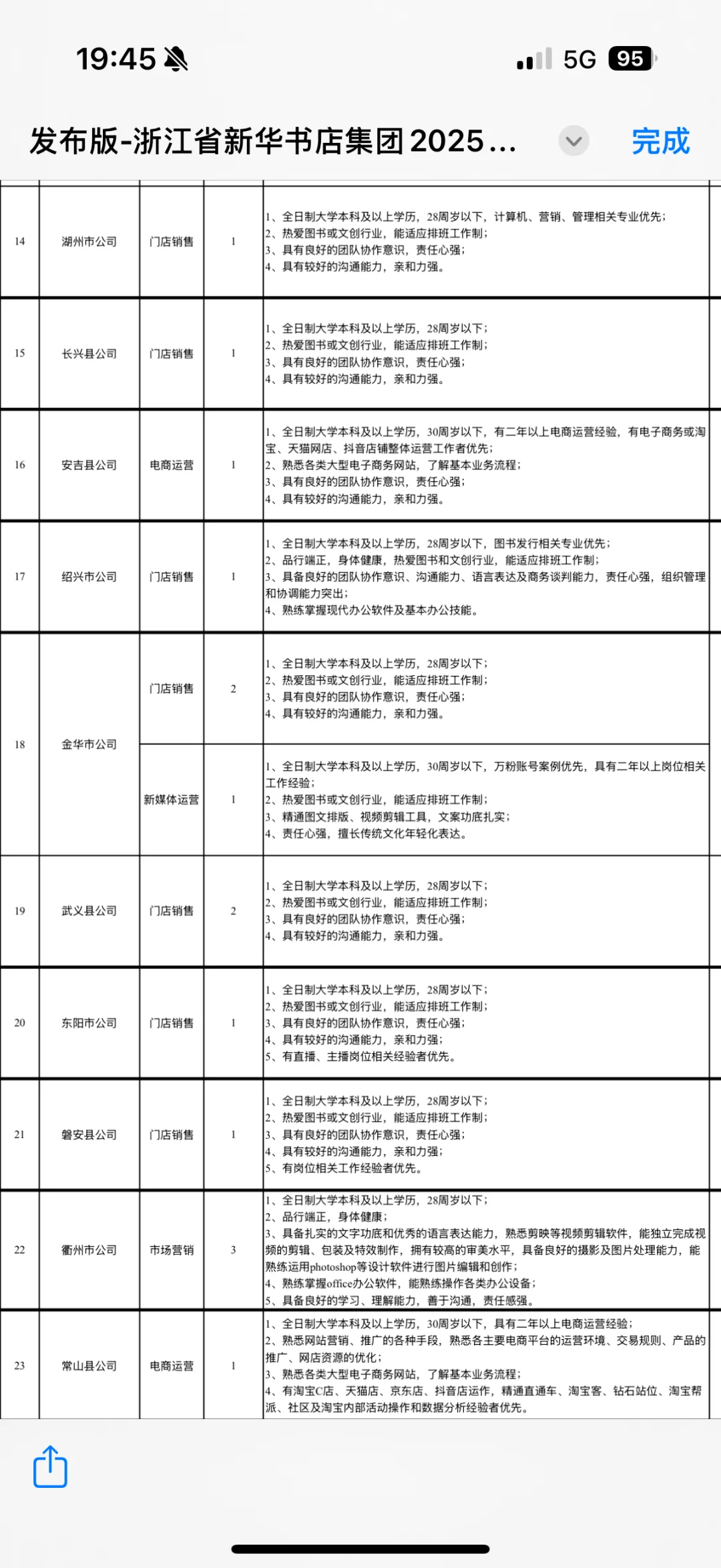 浙江全省有岗，新华书店集团招聘30+