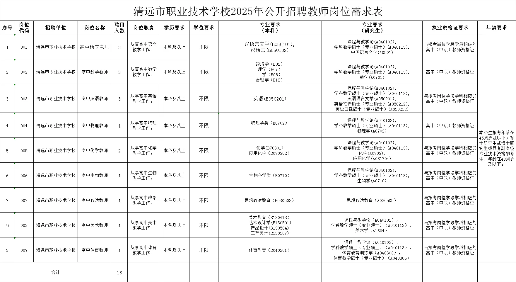 仅面试!清远市职业技术学校招聘教师16人