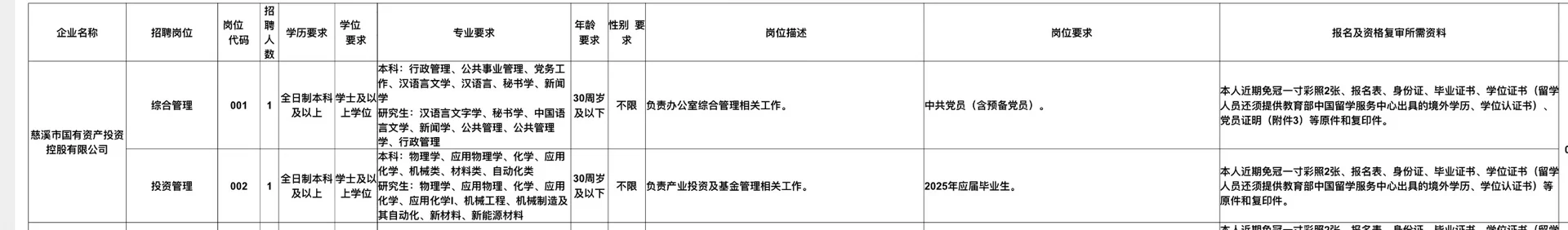 慈溪国企招聘 130人 专科以上