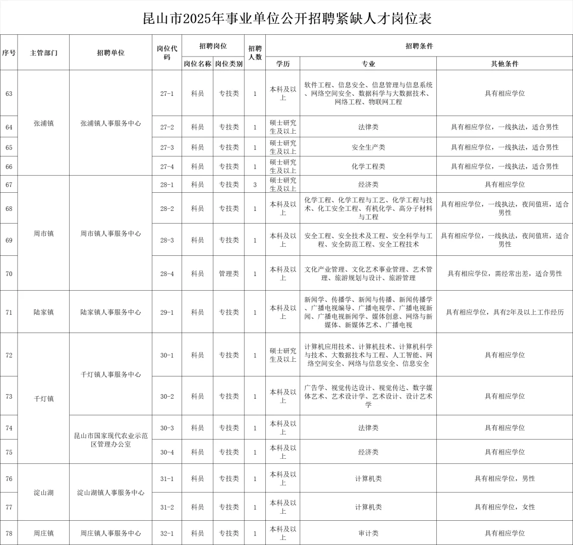 苏州昆山事业单位招聘紧缺人才,笔试题库✔