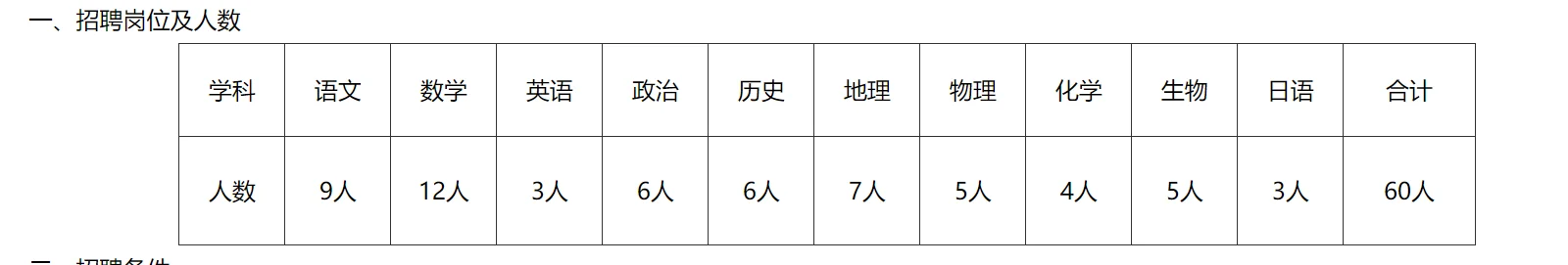 山东教师编开启新篇章,只面试,无笔试