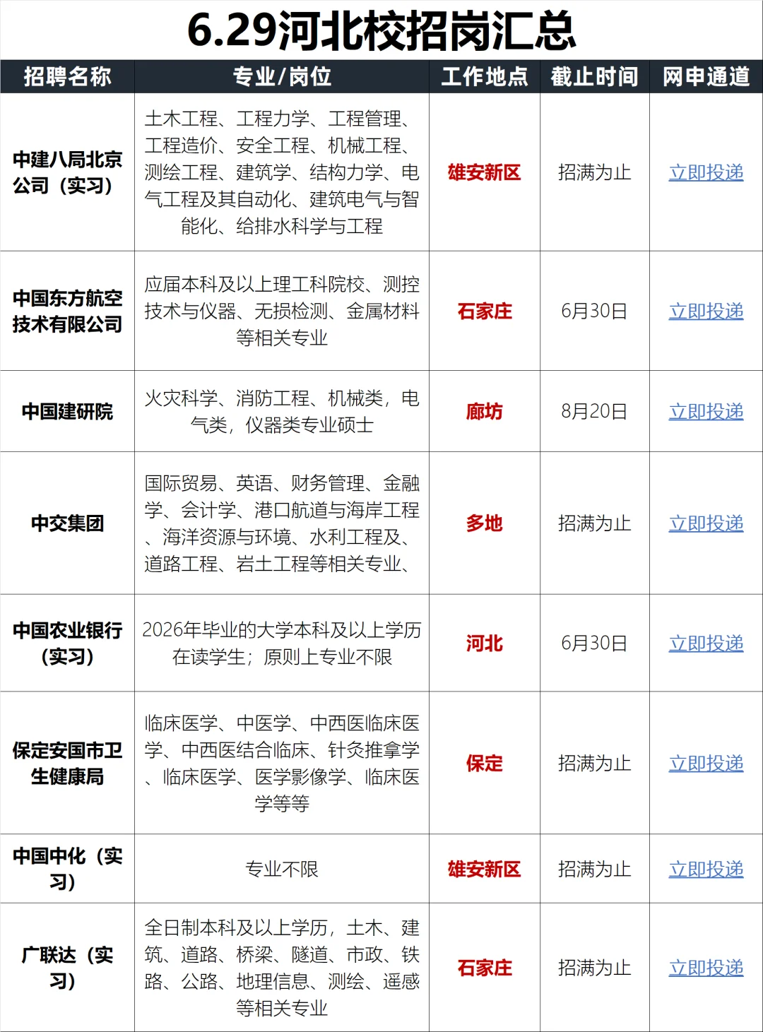 别等了,河北校招开疯啦!