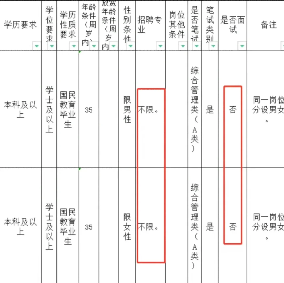 曲靖只笔试不面试！