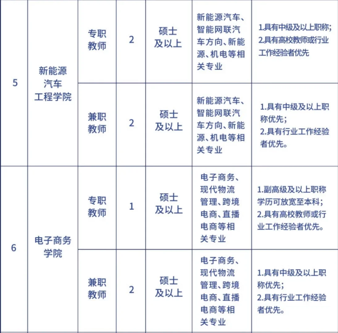 洛阳科技职业学院 25年招聘