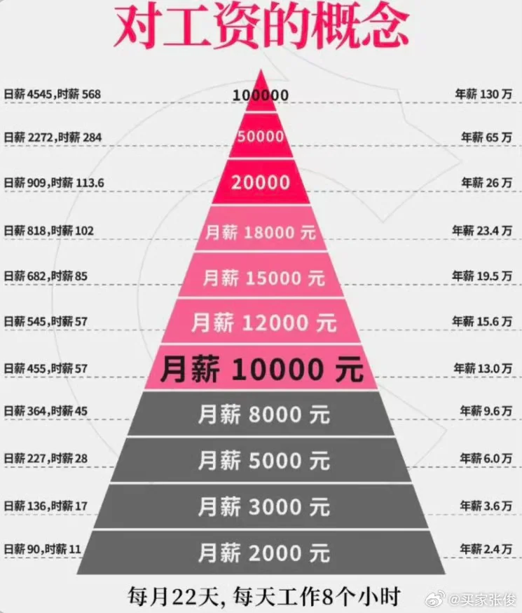 月入一万在中国:体面生活还是艰难求生?