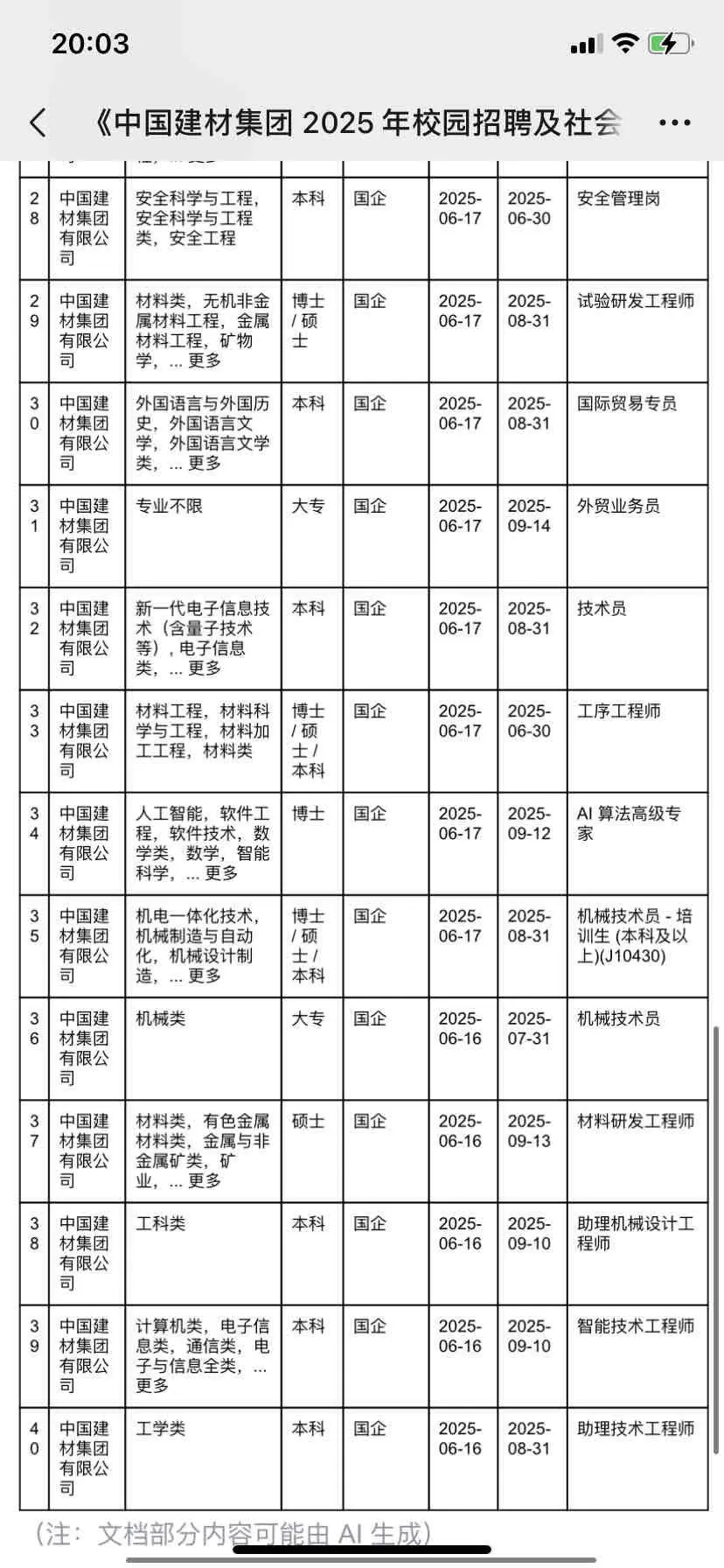 中国建材集团校招岗位部分整理❗️招200人