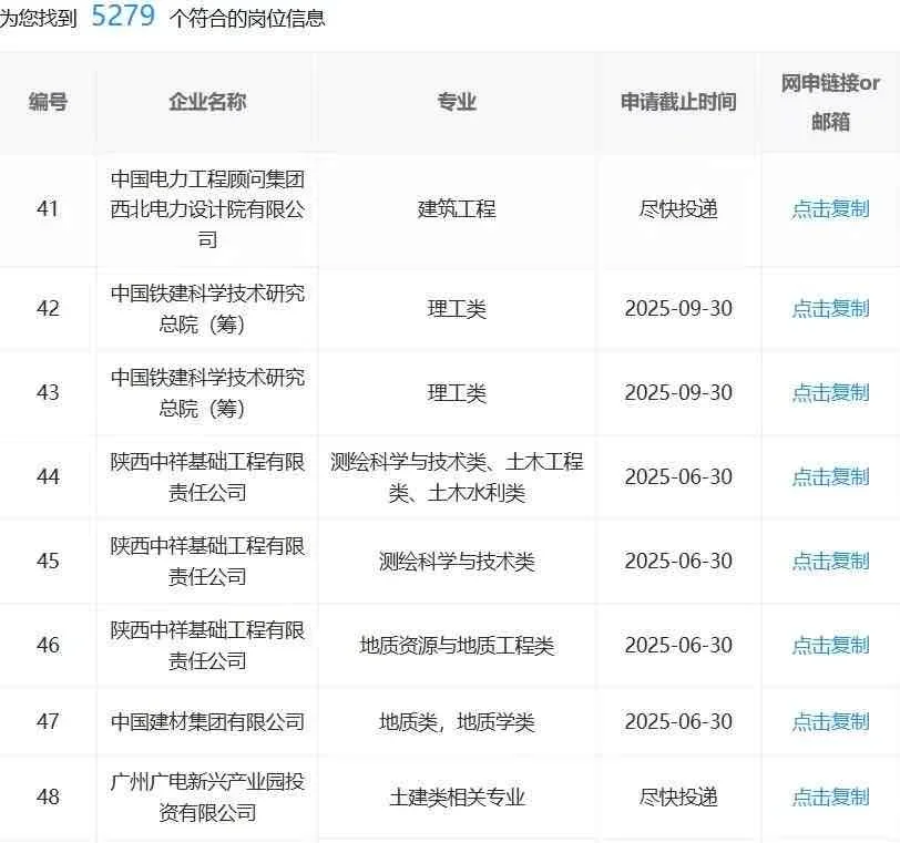 6.29西安国企,不是补录是急招啊!