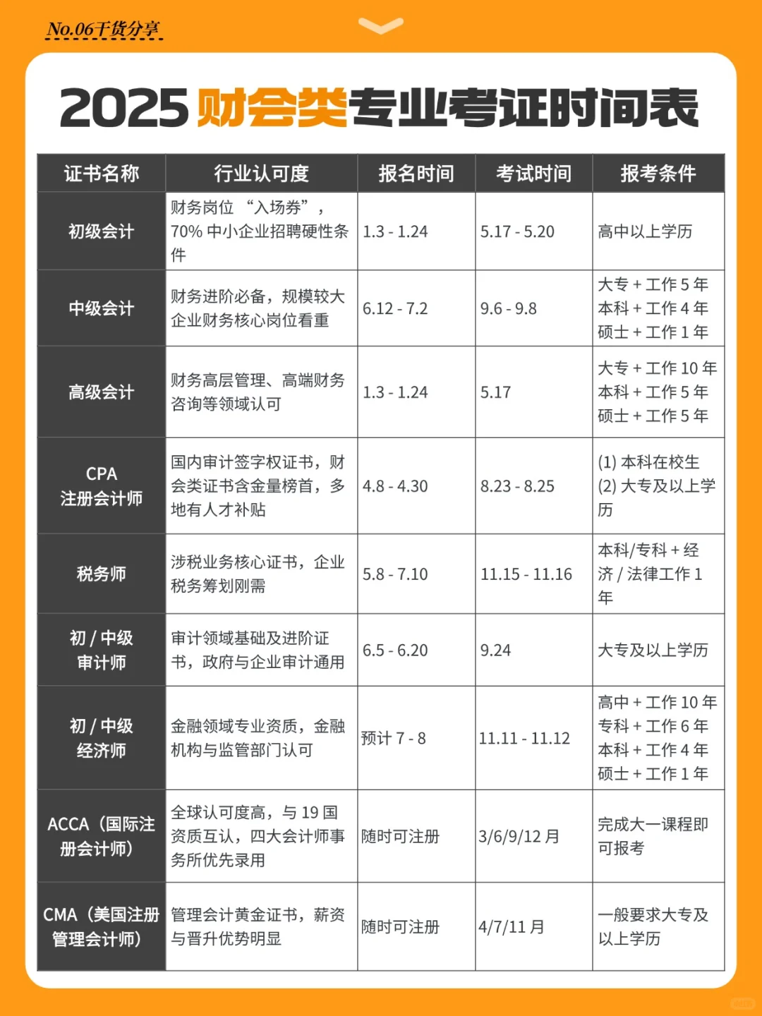 财会人必存！2025考证时间表+选证攻略?