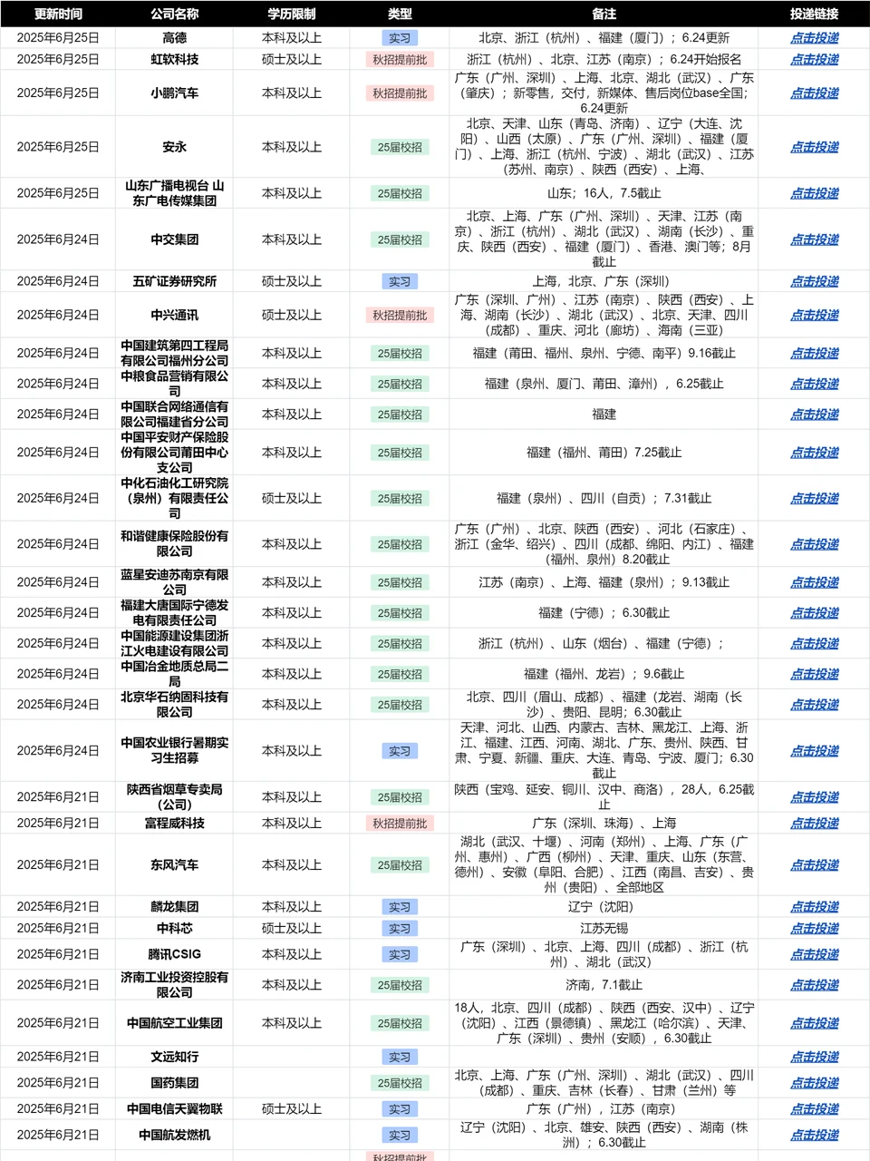 说真的,这些校招是在很认真的捞人❗
