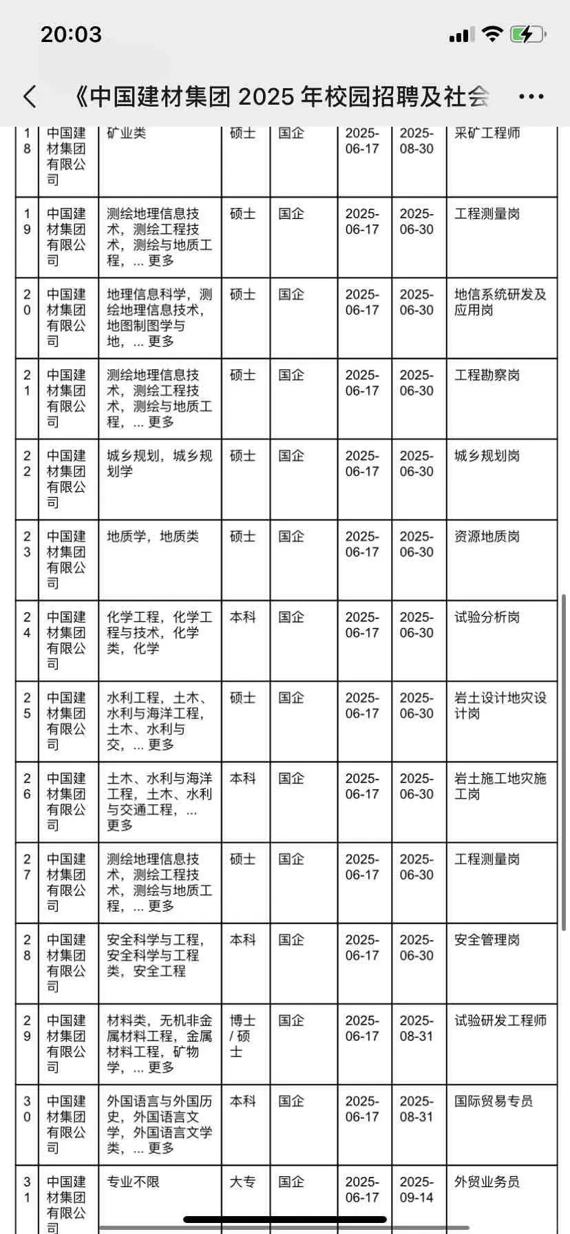 中国建材集团校招岗位部分整理❗️招200人