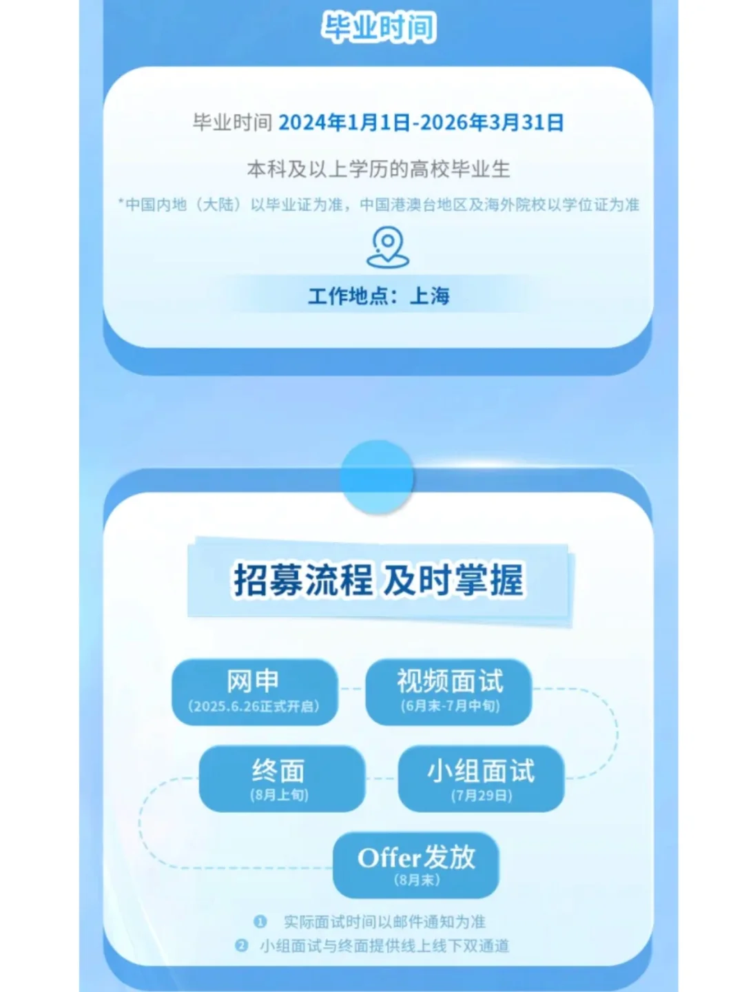 刚刚!雅诗兰黛2025管培生开启!24-26届可投