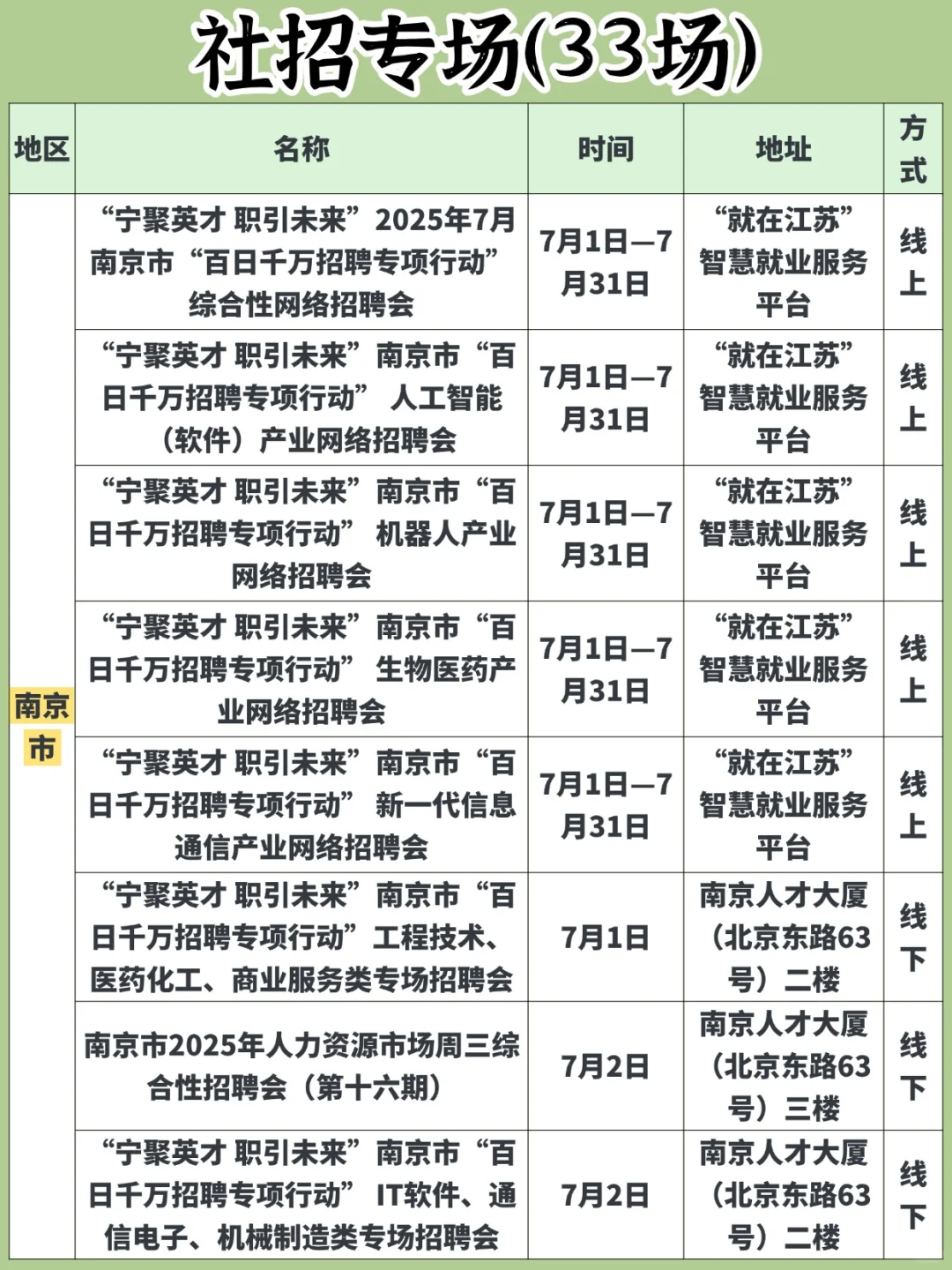 59场❗️南京本周招聘会汇总（7.1-7.6）