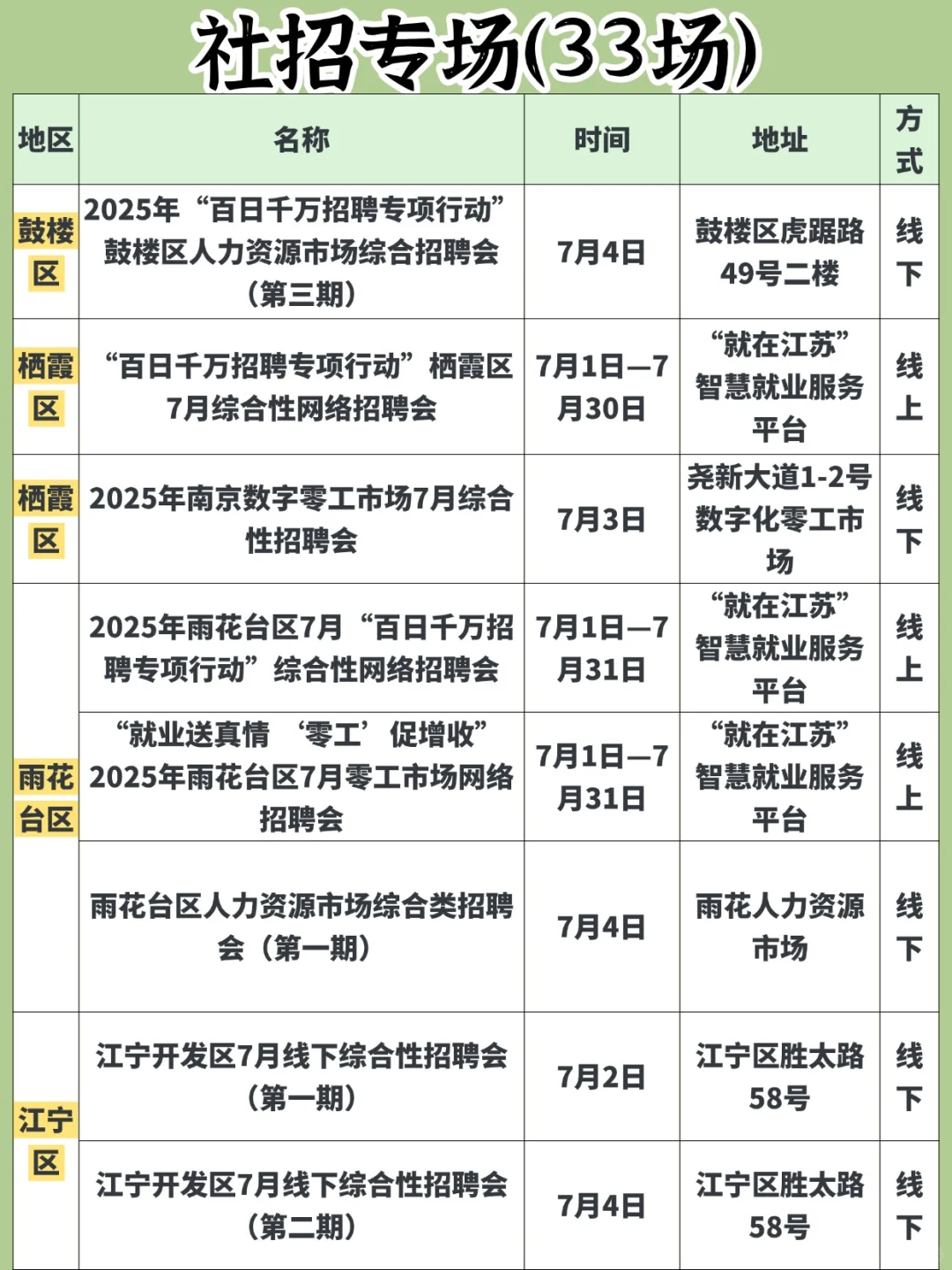 59场❗️南京本周招聘会汇总（7.1-7.6）