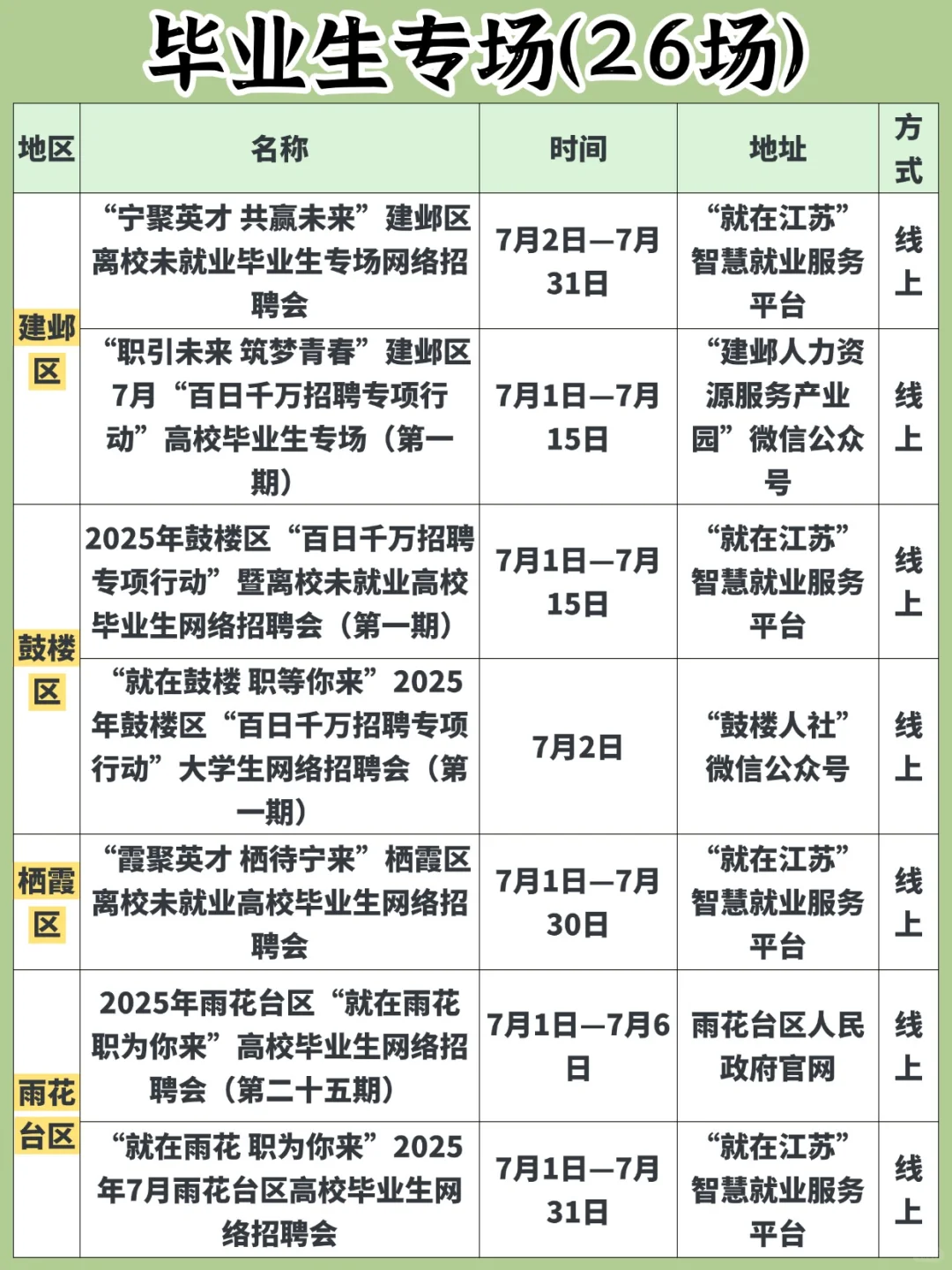 59场❗️南京本周招聘会汇总（7.1-7.6）