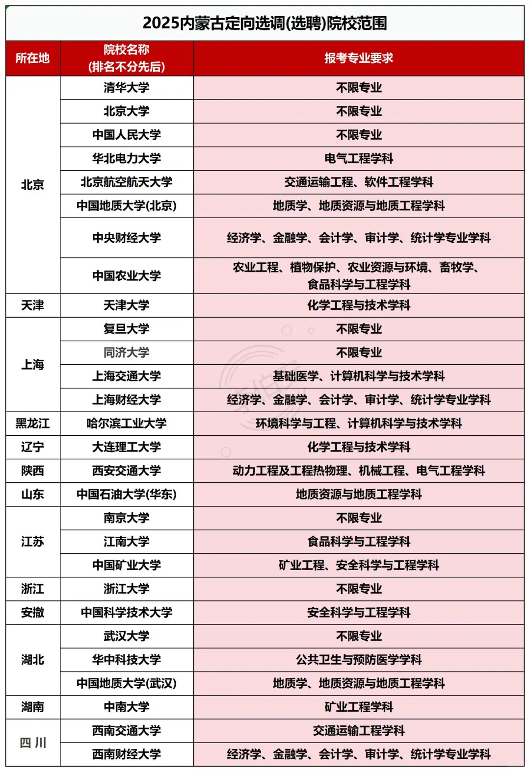 内蒙古定向选调(选聘)院校范围【26届参考】