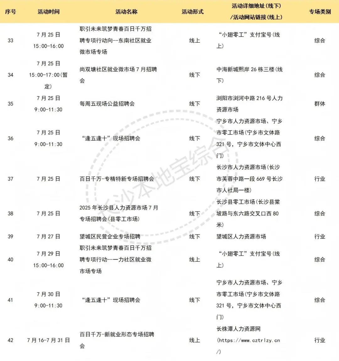 7月1日~31日,长沙7月招聘会汇总 线上+线下