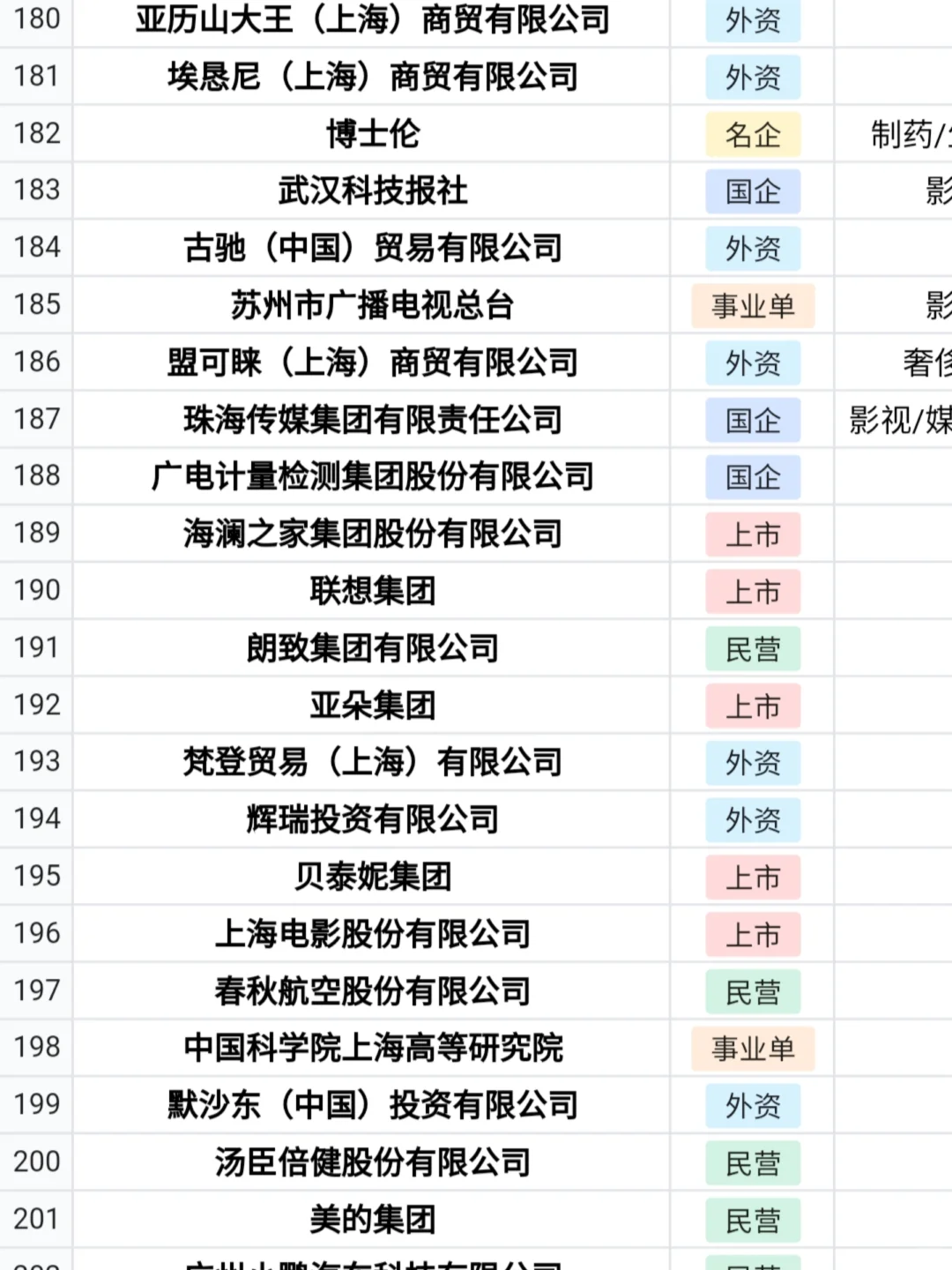 建议!!26届把免笔试的提前批投一遍