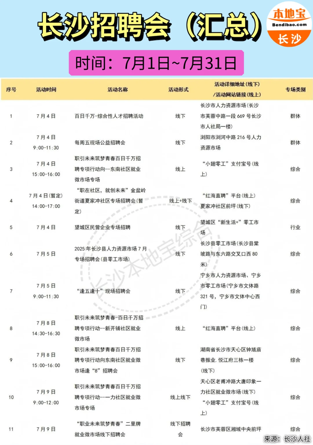 7月1日~31日,长沙7月招聘会汇总 线上+线下