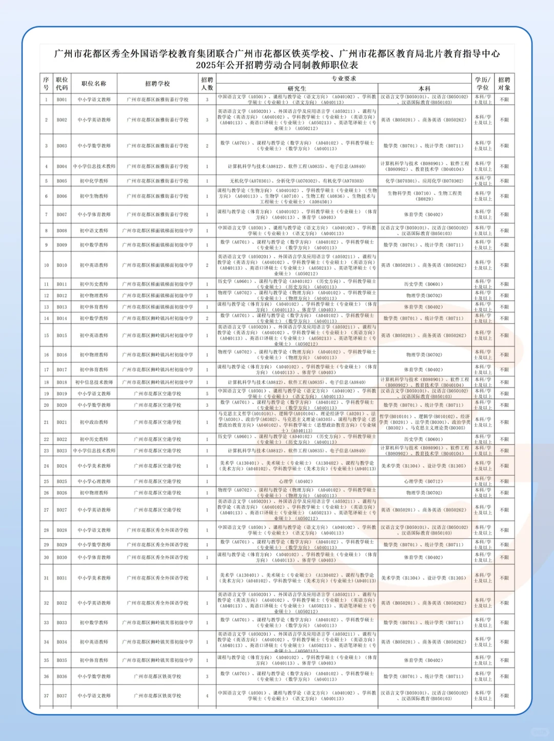 (含岗位表)花都区新机制,招188人!
