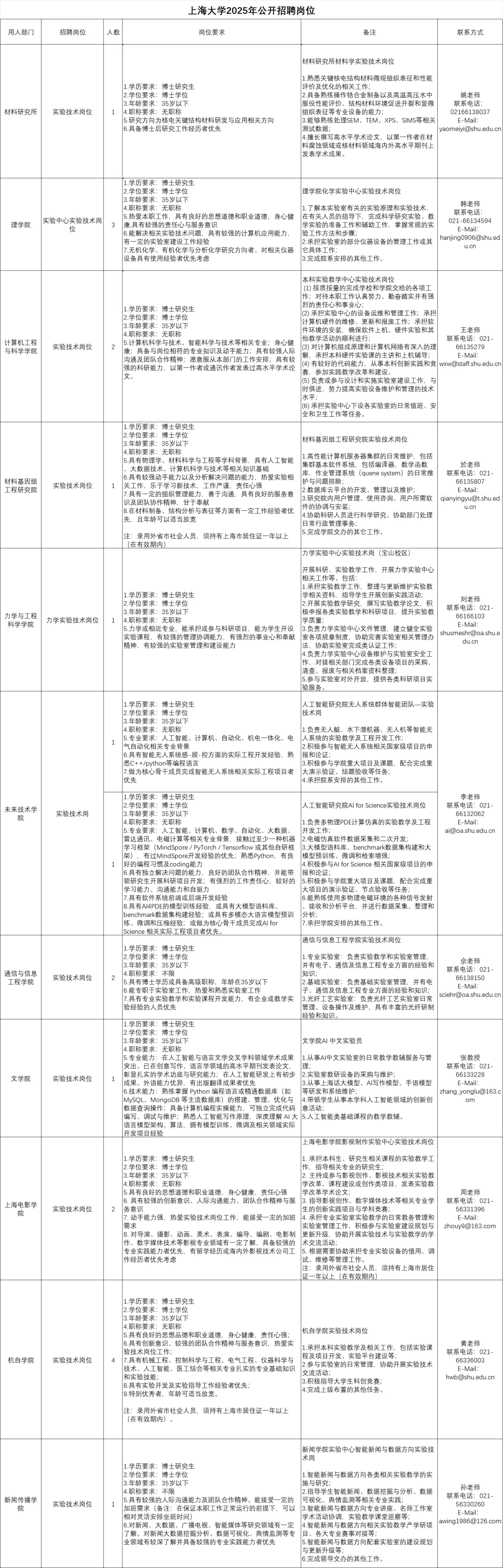 上海大学2025年公开招聘岗位公告(第五批)