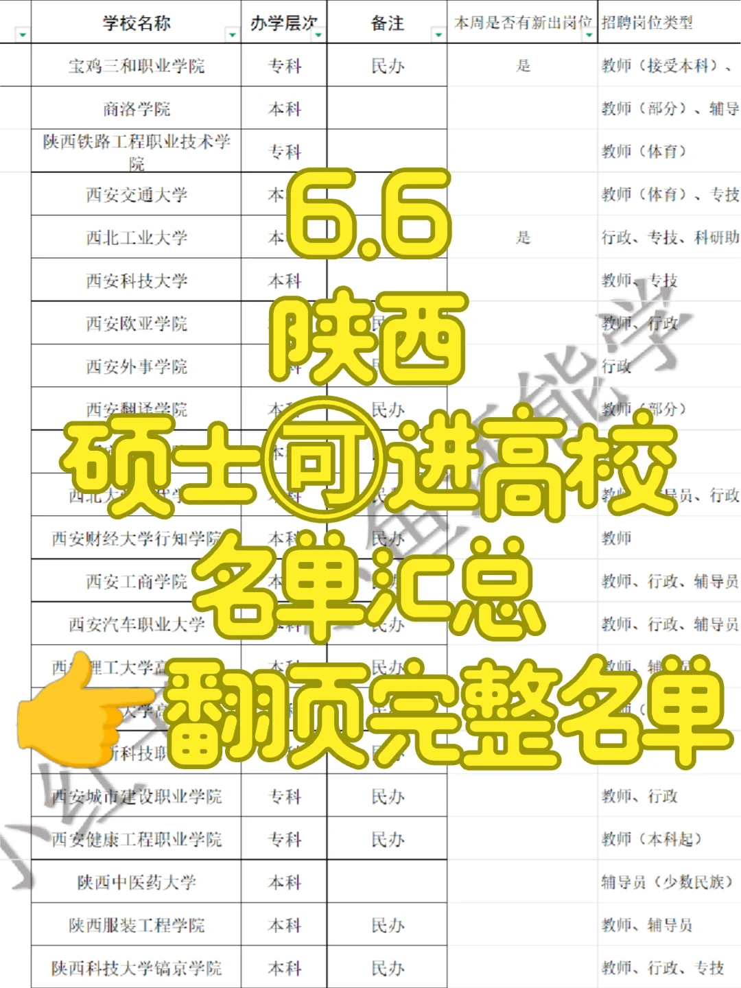 6.6西安咸阳高校大量可投递岗位