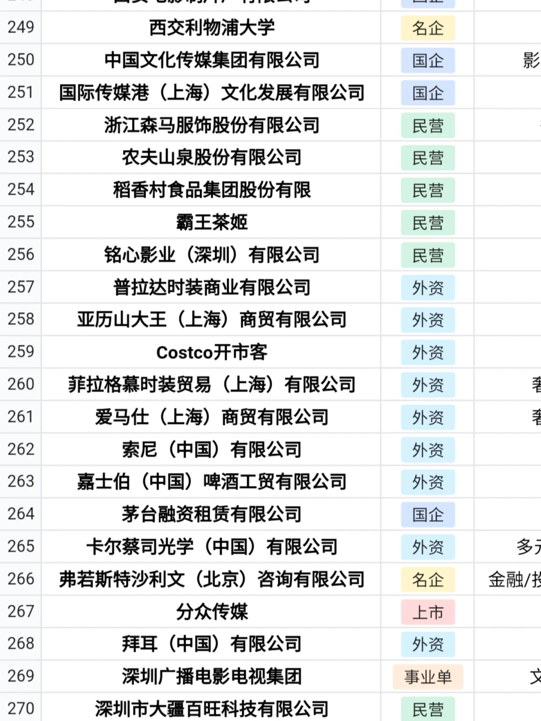 建议!!26届把免笔试的提前批投一遍